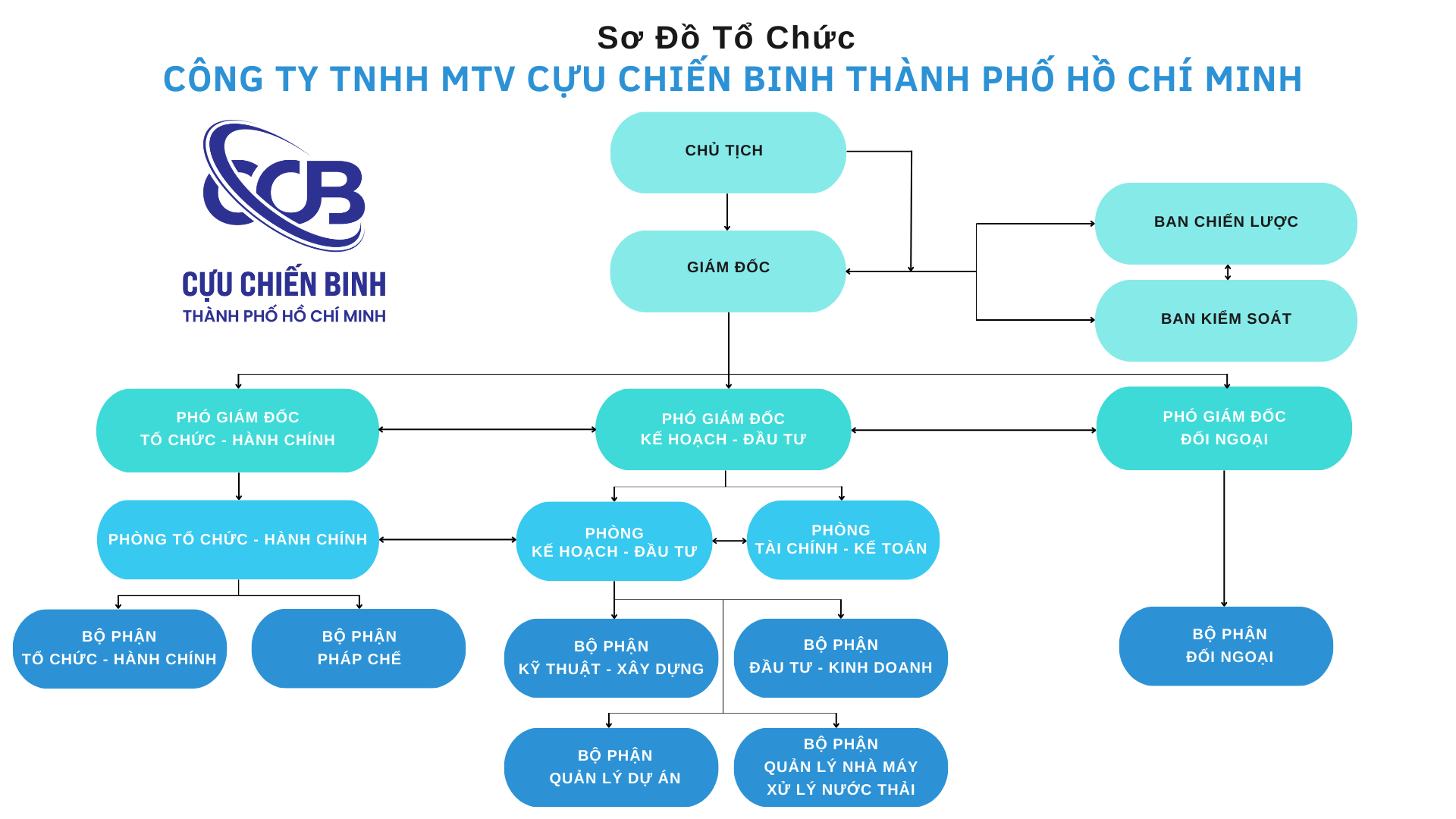 Sơ đồ tổ chức